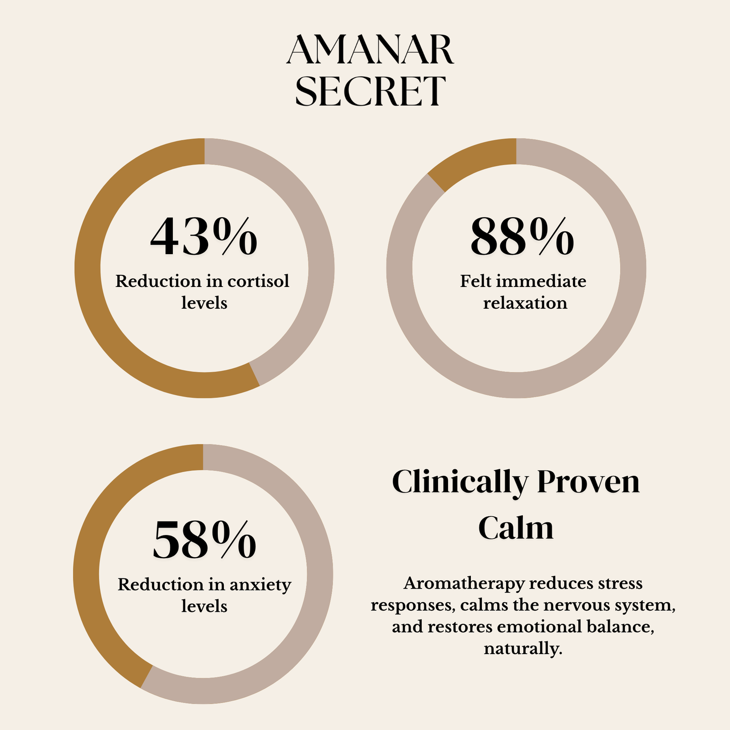 AMANAR SECRET - INSTANT CALM+